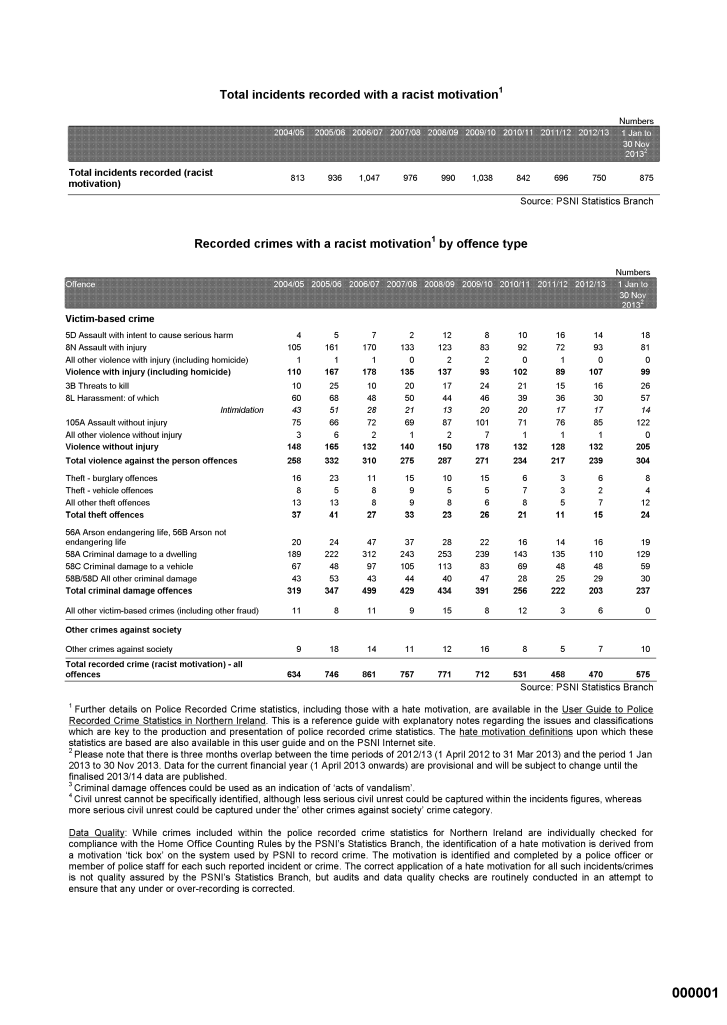 racial hatred NI foi